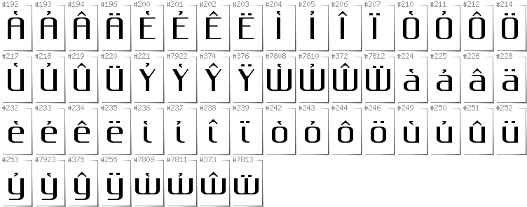 Welsh - Additional glyphs in font Gputeks