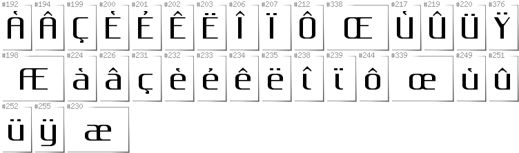 Französisch - Zusätzliche Zeichen in der Schrift Gputeks