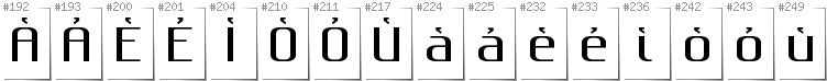 Scottish Gaelic - Additional glyphs in font Gputeks