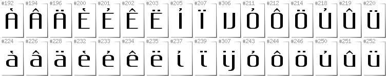 Holländisch - Zusätzliche Zeichen in der Schrift Gputeks