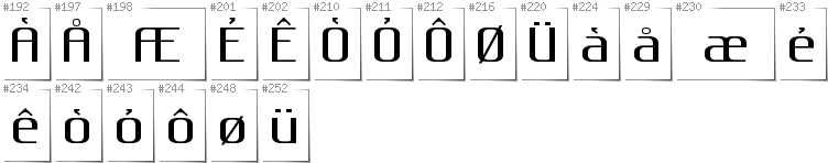 Norwegisch - Zusätzliche Zeichen in der Schrift Gputeks