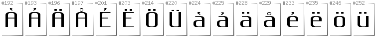 Swedish - Additional glyphs in font Gputeks