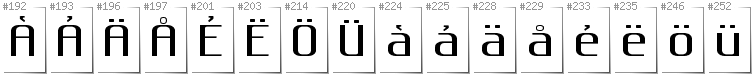 Szwedzki - Dodatkowe glify w foncie Gputeks