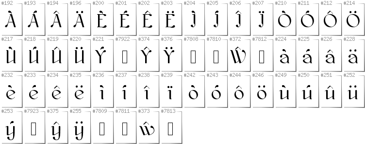 Welsh - Additional glyphs in font Kawoszeh