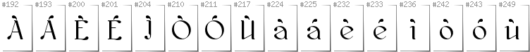 Scottish Gaelic - Additional glyphs in font Kawoszeh