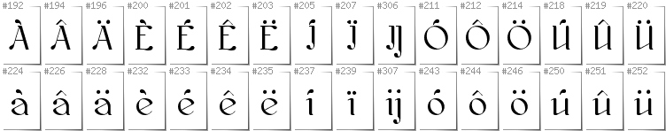 Holländisch - Zusätzliche Zeichen in der Schrift Kawoszeh