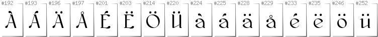 Swedish - Additional glyphs in font Kawoszeh