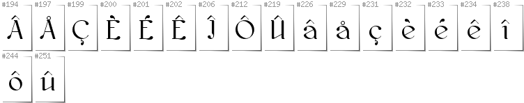 Wallonisch - Zusätzliche Zeichen in der Schrift Kawoszeh