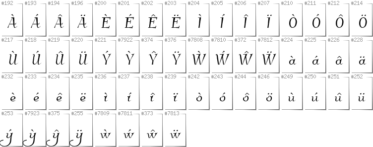 Welsh - Additional glyphs in font Kleymissky