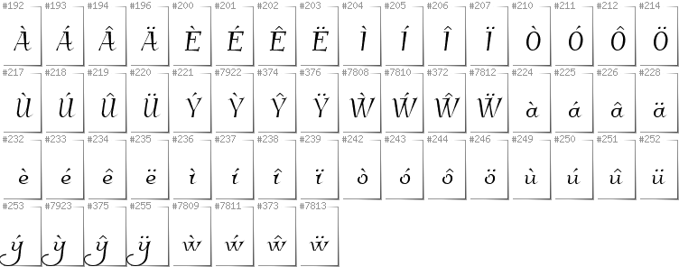 Walisisch - Zusätzliche Zeichen in der Schrift Kleymissky