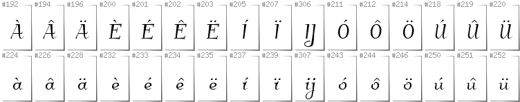 Dutch - Additional glyphs in font Kleymissky