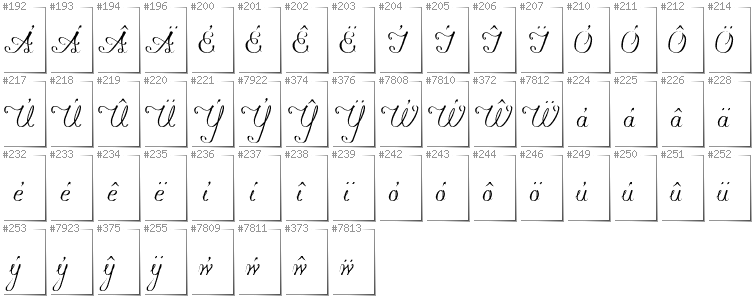 Welsh - Additional glyphs in font Konstytucyja