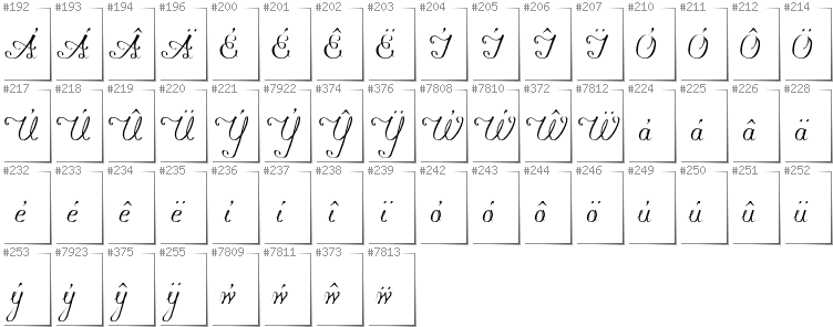 Walisisch - Zusätzliche Zeichen in der Schrift Konstytucyja