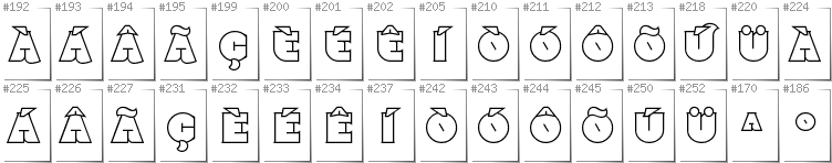 Portugiesisch - Zusätzliche Zeichen in der Schrift Namskout