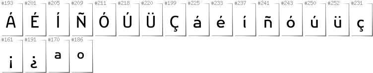 Spanish - Additional glyphs in font Nikodecs