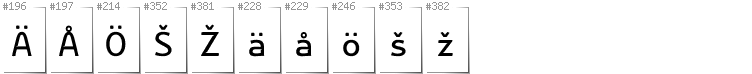Finnish - Additional glyphs in font Nikodecs