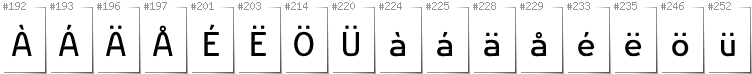Swedish - Additional glyphs in font Nikodecs
