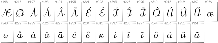 Grönländisch - Zusätzliche Zeichen in der Schrift Odstemplik