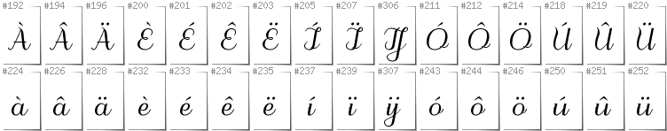 Holländisch - Zusätzliche Zeichen in der Schrift Odstemplik