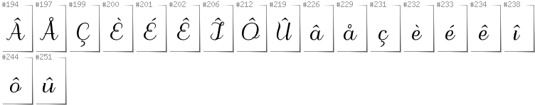 Wallonisch - Zusätzliche Zeichen in der Schrift Odstemplik