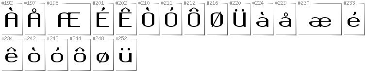 Norwegisch - Zusätzliche Zeichen in der Schrift Okolaks