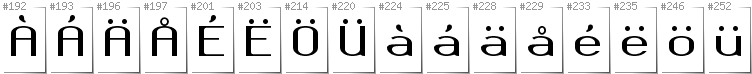 Swedish - Additional glyphs in font Okolaks