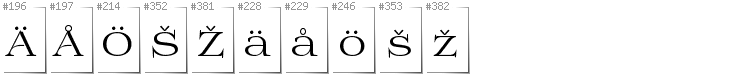 Finnish - Additional glyphs in font Prida01