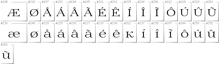 Greenlandic - Additional glyphs in font Prida01