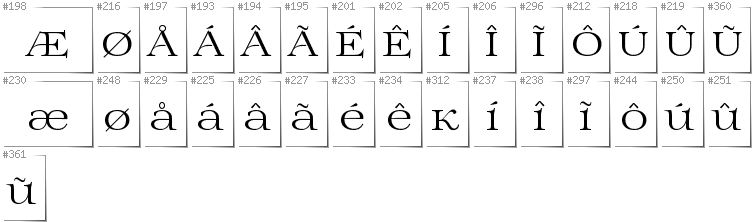 Grönländisch - Zusätzliche Zeichen in der Schrift Prida01