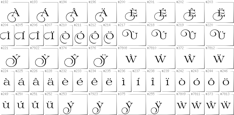 Walisisch - Zusätzliche Zeichen in der Schrift Prida02Calt