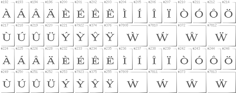 Welsh - Additional glyphs in font Prida36
