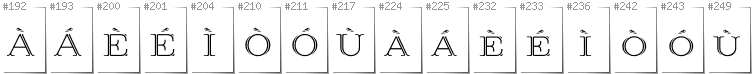 Scottish Gaelic - Additional glyphs in font Prida36