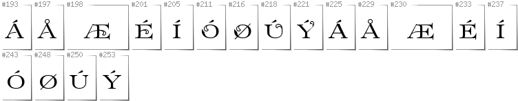 Danish - Additional glyphs in font Prida61