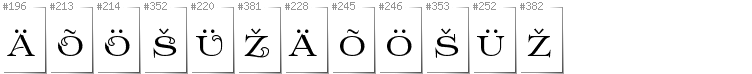 Estoński - Dodatkowe glify w foncie Prida61