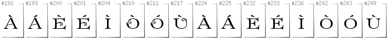 Scottish Gaelic - Additional glyphs in font Prida61