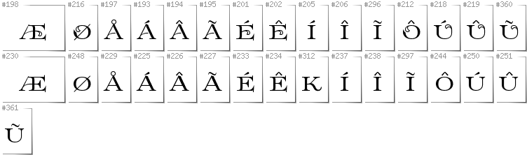 Greenlandic - Additional glyphs in font Prida61