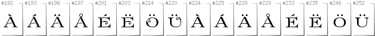 Swedish - Additional glyphs in font Prida61