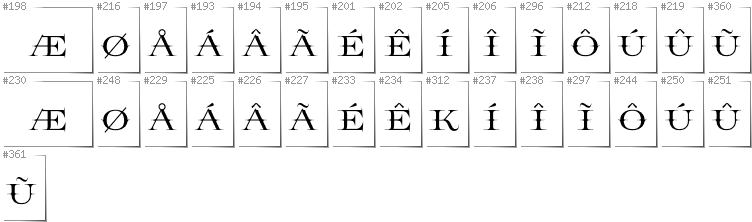 Greenlandic - Additional glyphs in font Prida65