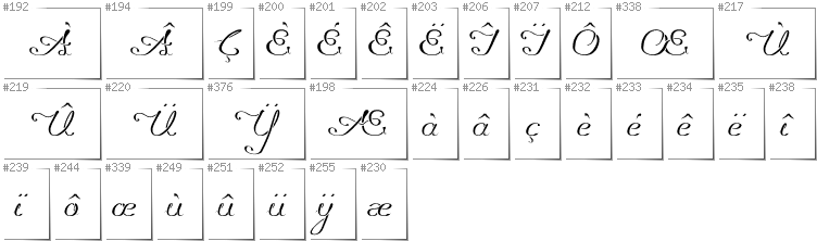 Französisch - Zusätzliche Zeichen in der Schrift Promocyja