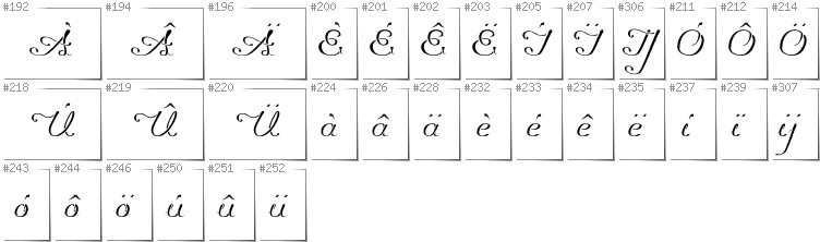 Holländisch - Zusätzliche Zeichen in der Schrift Promocyja