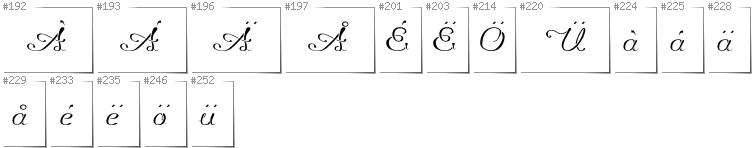 Swedish - Additional glyphs in font Promocyja