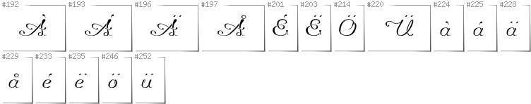 Schwedisch - Zusätzliche Zeichen in der Schrift Promocyja