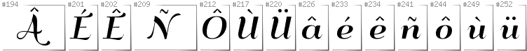 Breton - Additional glyphs in font QumpellkaNo12