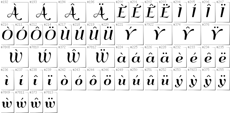 Welsh - Additional glyphs in font QumpellkaNo12