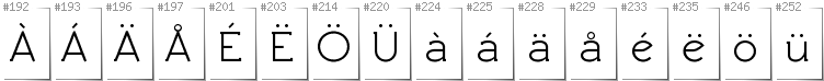 Swedish - Additional glyphs in font Rawengulk