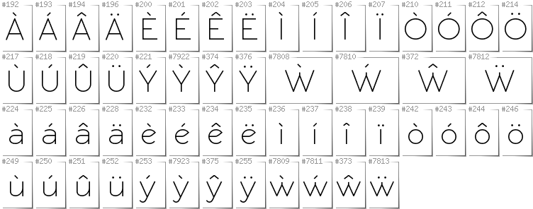 Walisisch - Zusätzliche Zeichen in der Schrift RawengulkSans