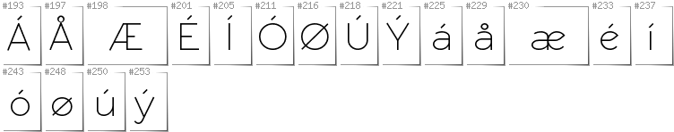 Danish - Additional glyphs in font RawengulkSans