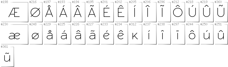 Grönländisch - Zusätzliche Zeichen in der Schrift RawengulkSans