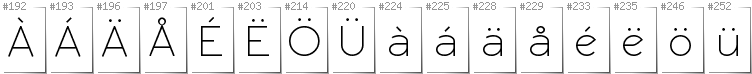 Swedish - Additional glyphs in font RawengulkSans