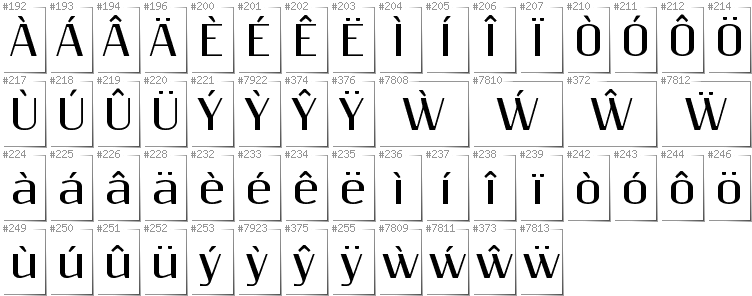 Welsh - Additional glyphs in font Resagnicto